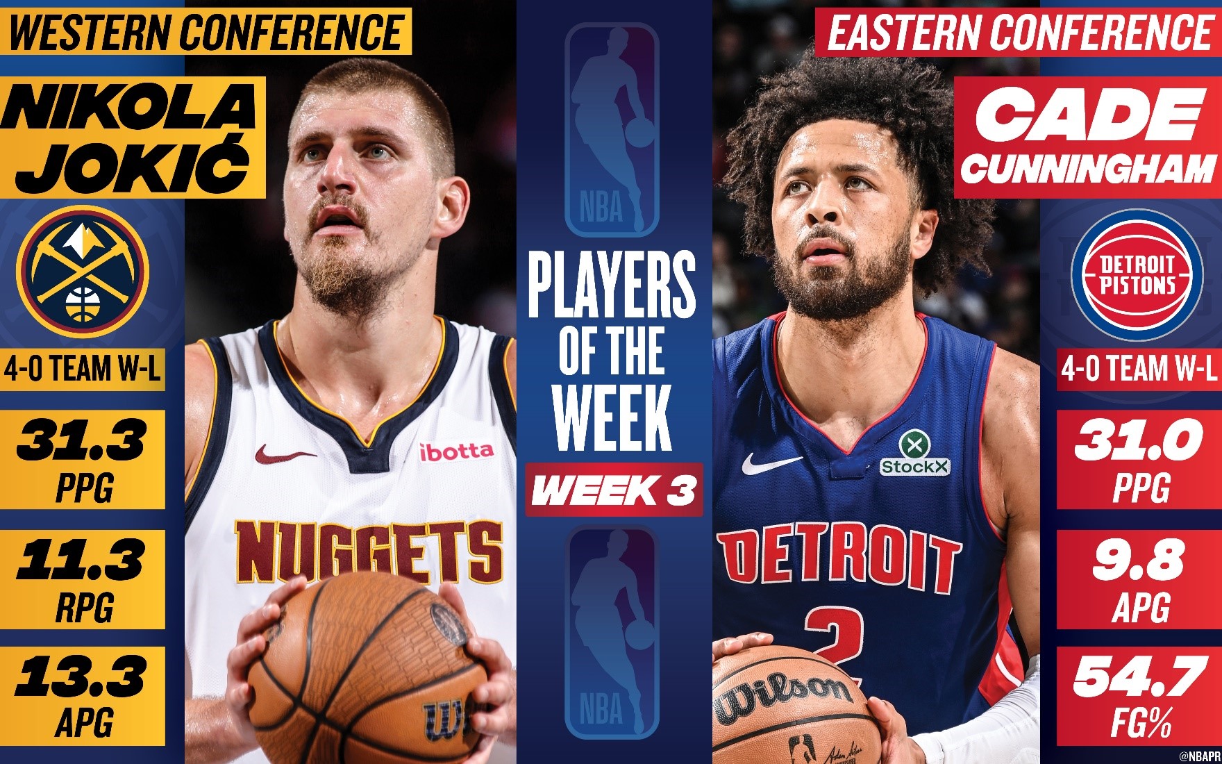 Jokić and Cunningham Shine as Players of the Week
