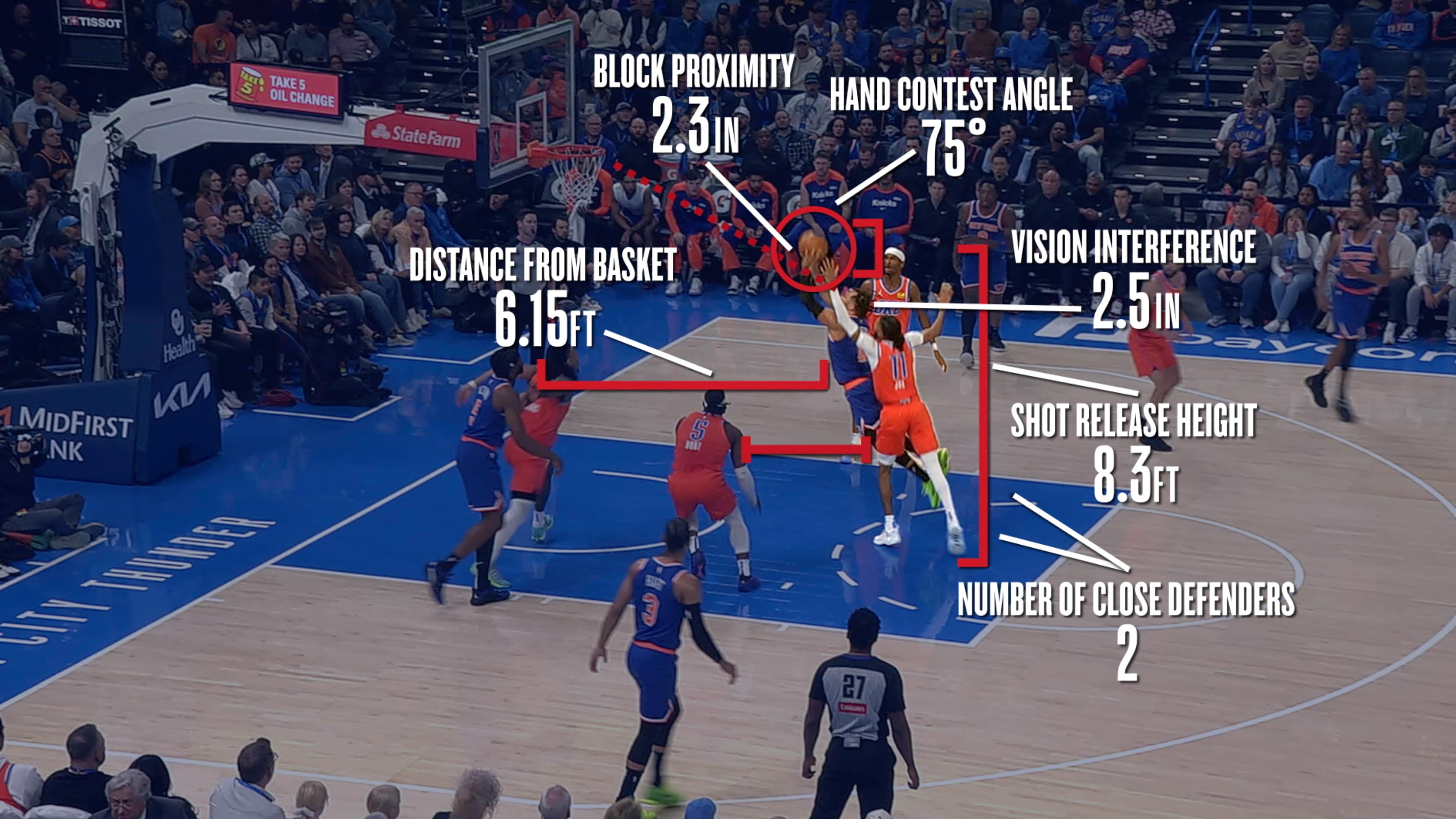 NBA and Amazon to Launch Four New Advanced Stats