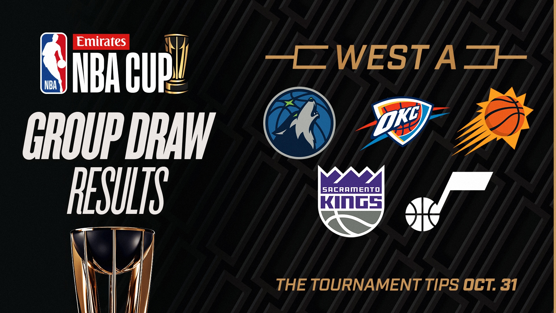 NBA Cup: West Group A Teams Battle for Top Spot