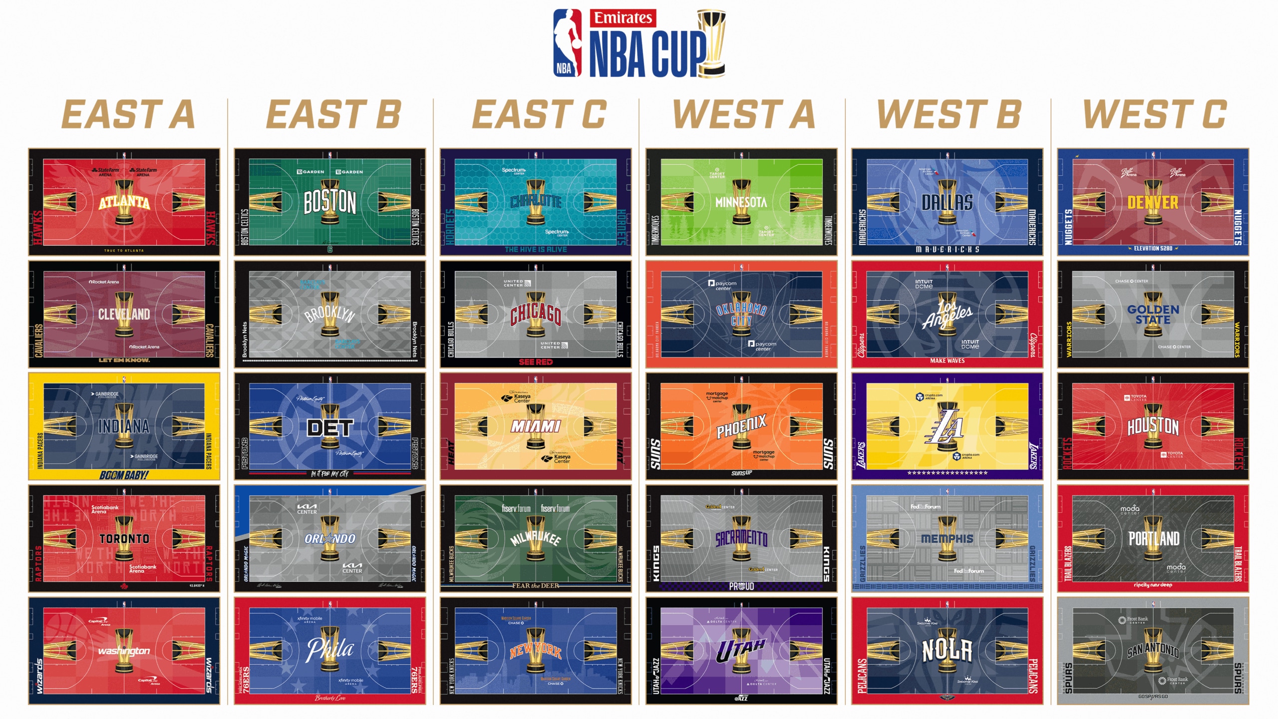 NBA Reveals All 30 New 2025 Cup Courts