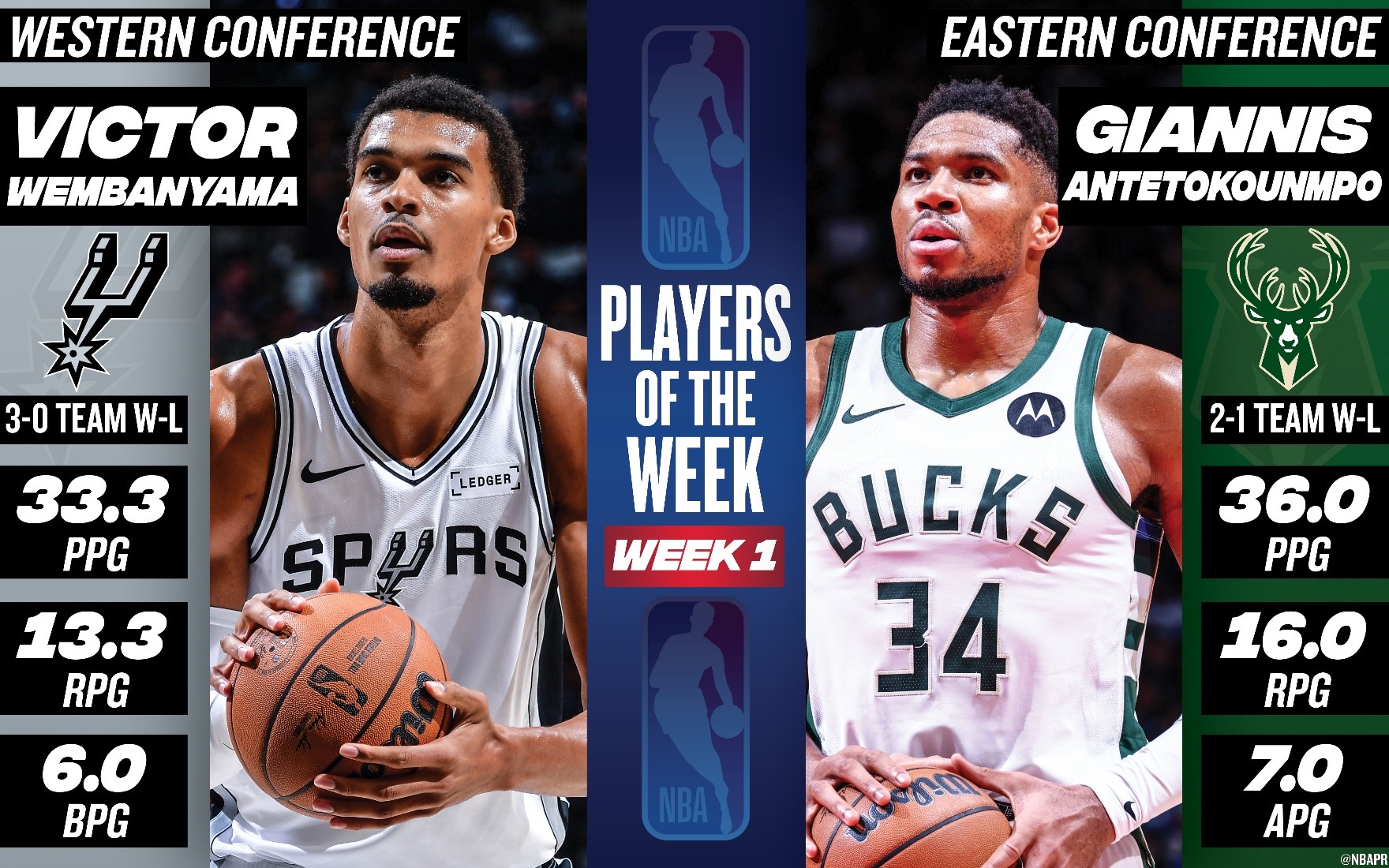 Wembanyama, Antetokounmpo Shine as Week 1's Best Players
